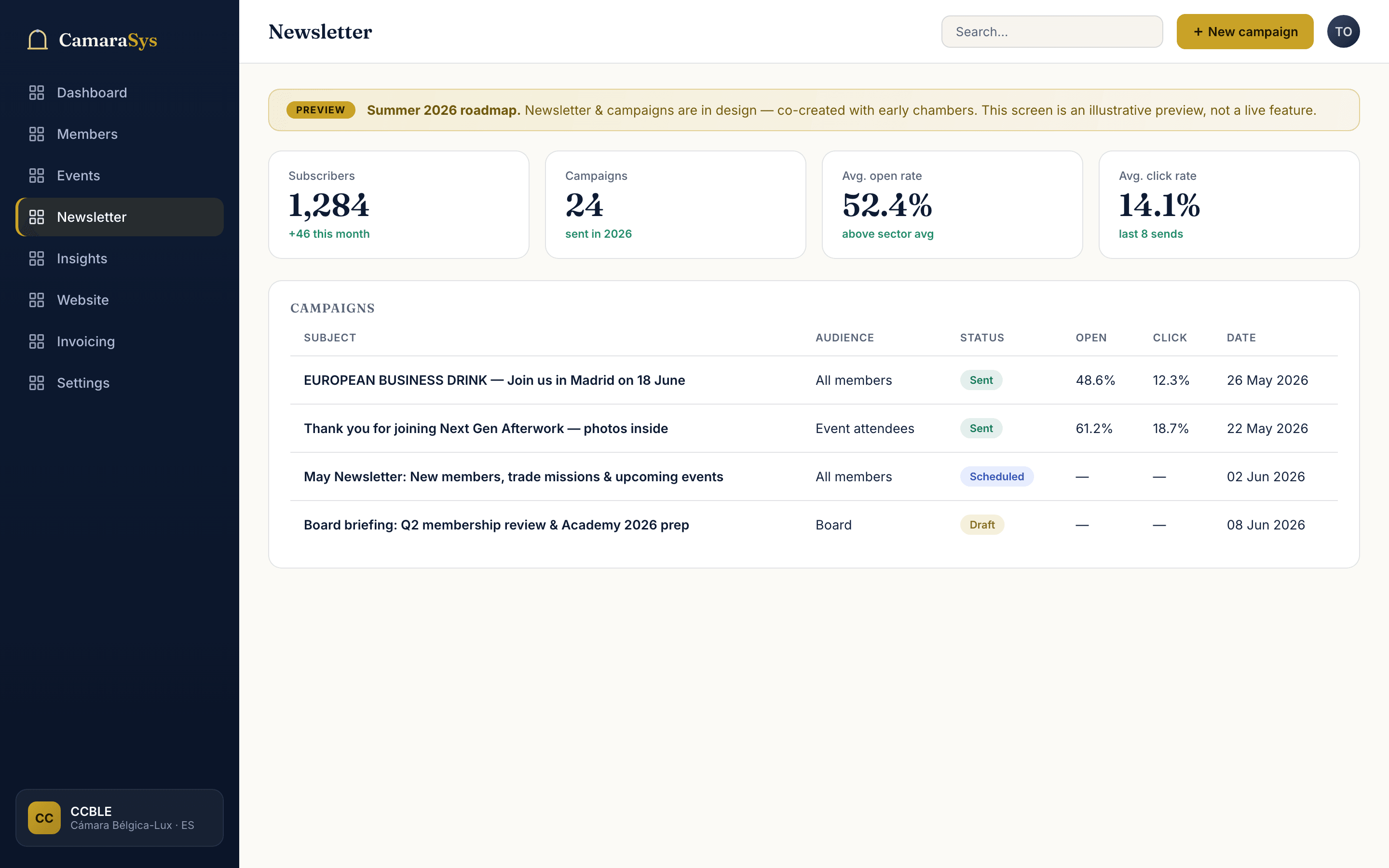 Newsletter campaigns with open and click rates
